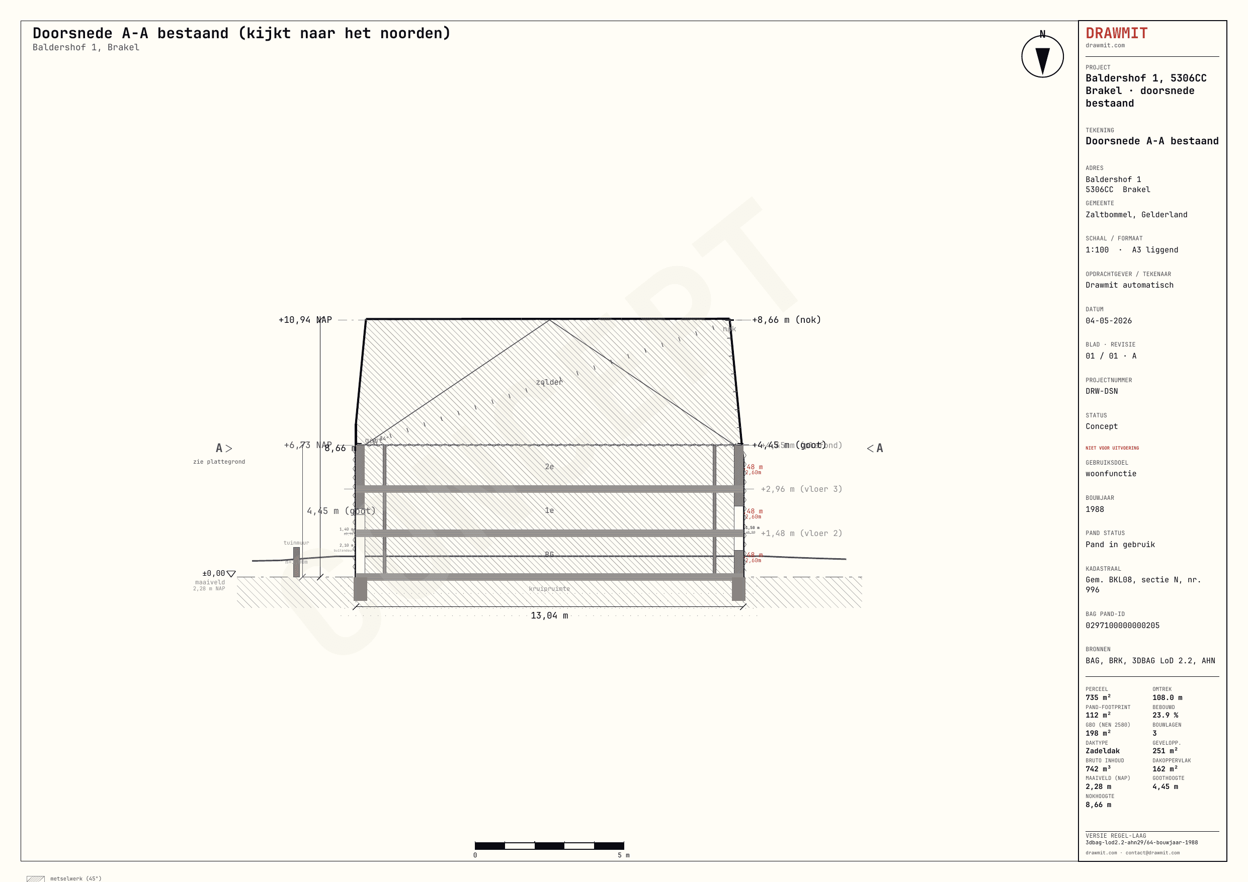 Drawmit benchmark - Doorsnede