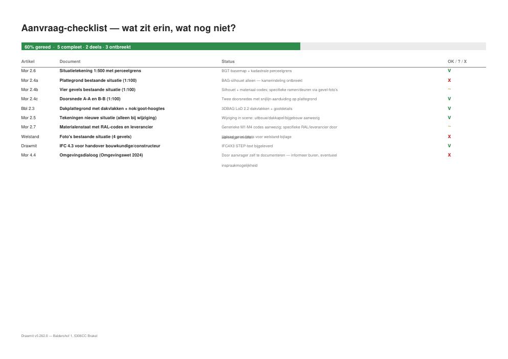 Pakket-pagina 35